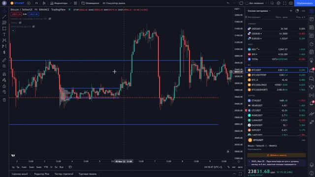БАЛАНС В ЦЕНЕ / КАК ПРАВИЛЬНО ТОРГОВАТЬ БАЛАНС смотреть онлайн