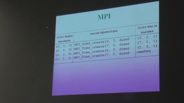 Суперкомпьютеры и параллельная обработка данных. Профессор Воеводин Владимир Валентинович (Лекция 7 смотреть онлайн