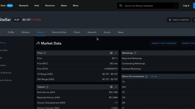 🔥 XLM LUMEN: 🚨 Stellar 14,425% INCREASE - THE START!!! 🚨 (Details) смотреть онлайн
