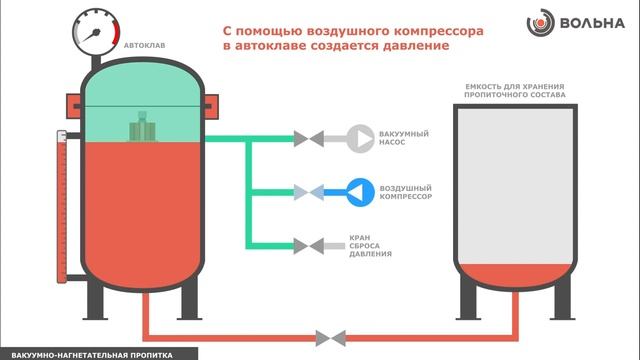 Технология VPI: концепция и описание процесса (ЗАО "Вольна") смотреть онлайн