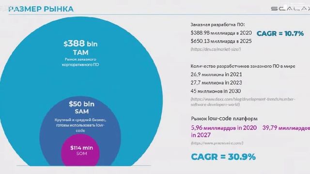 Питч-сессия Scalaxi