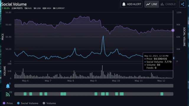 Анализ Dogecoin. Прогноз Dogecoin. Новости криптовалюты 2021 смотреть онлайн