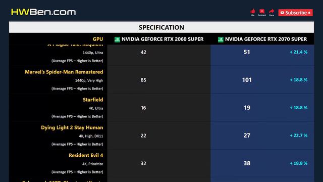 RTX 2060 SUPER Vs RTX 2070 SUPER
