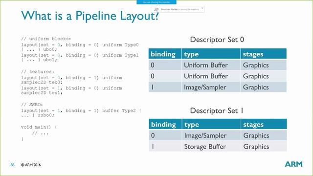 Feeding your shaders смотреть онлайн