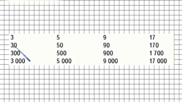 Увеличение и уменьшение числа в 10,100,1000 раз. Математика 4 класс смотреть онлайн