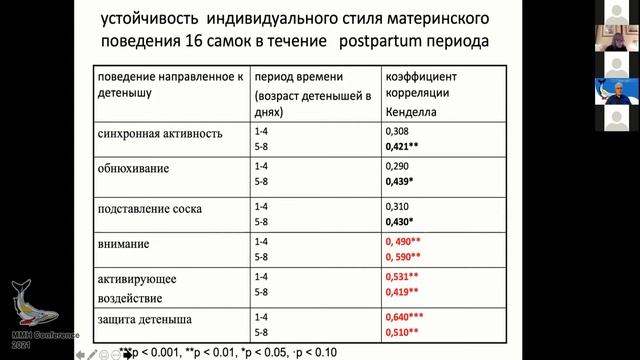 Крученкова Е. "Индивид.различ. во внимании и ранних контактах мать-детеныш у сев. мор. котика" (RUS смотреть онлайн