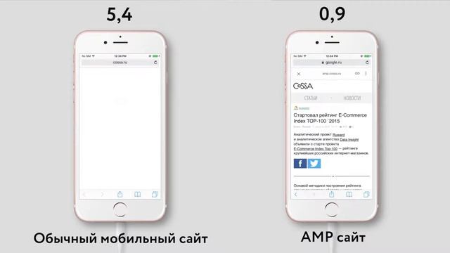 Скорость загрузки: мобильный сайт и AMP ⚡️ смотреть онлайн