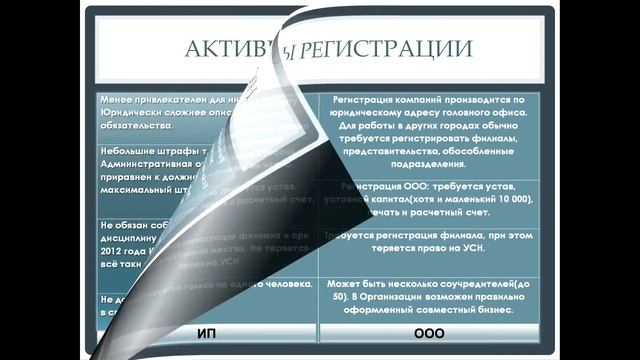 Что выбрать ИП или ООО смотреть онлайн