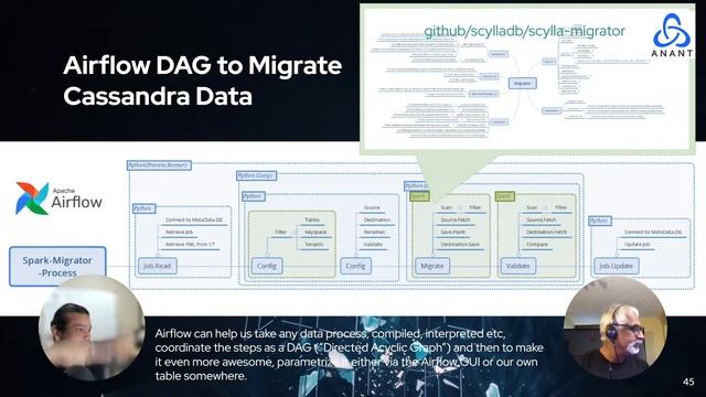 Automating Data Operations for Apache Cassandra with Apache Airflow смотреть онлайн