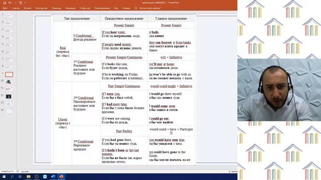 11 Класс. Английский язык. Катекаев Г.М. Тема: "Conditional sentences. Education" смотреть онлайн