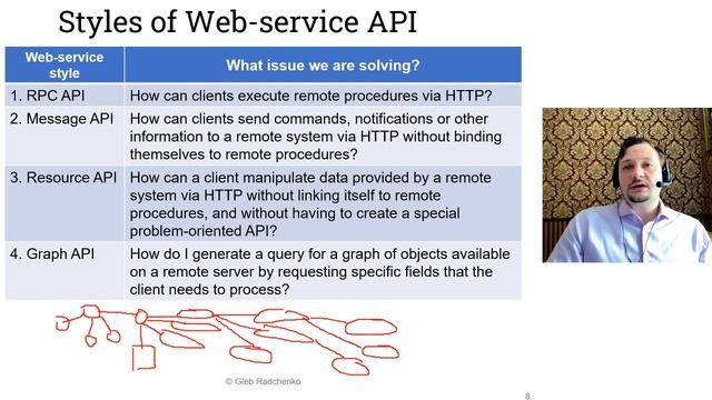 Introduction to Service-Oriented Architecture (Distributed Software Systems Architecture.08.04.2020 смотреть онлайн