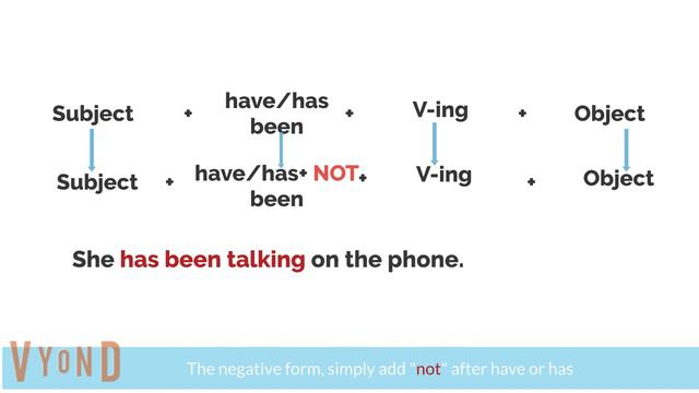 Present perfect continuous/ studying english/grammar смотреть онлайн