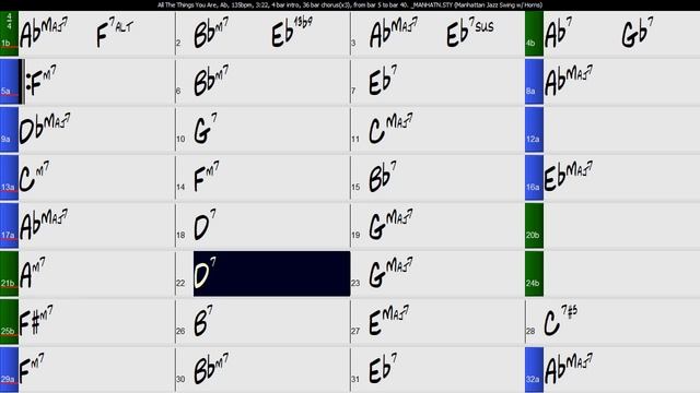 All The Things You Are смотреть онлайн
