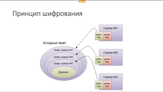 Доклады (Архитектура распределенных программных систем. Лекция от 26.05.2020) смотреть онлайн