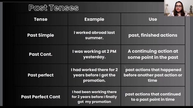 Learn ALL 16 TENSES Easily in under 30 Minutes - Present, Past, Future, Conditional смотреть онлайн