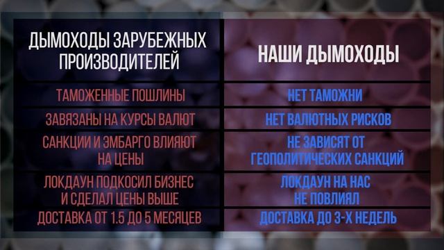 Производство дымоходов для газовых котлов Krats смотреть онлайн