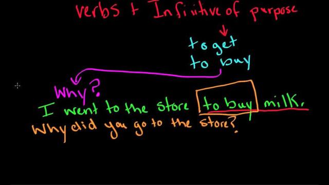 Verbs with Infinitives of Purpose смотреть онлайн