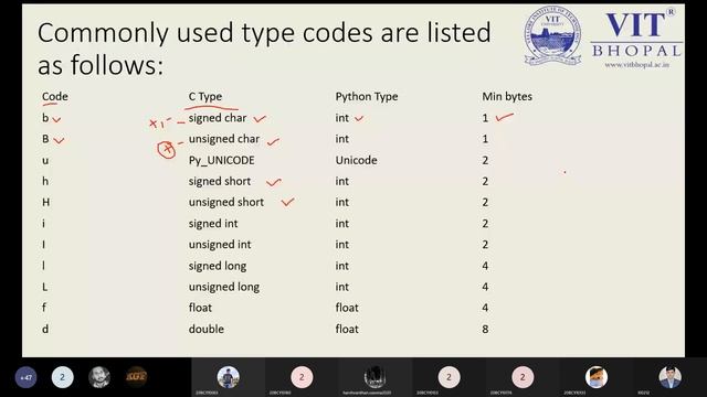 Introduction of Array in Python смотреть онлайн