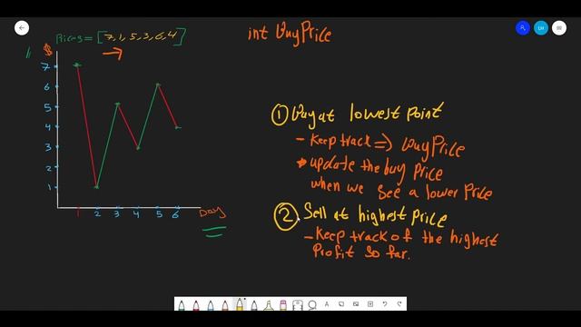 Best Time to Buy and Sell Stock - LeetCode 121 - Java смотреть онлайн