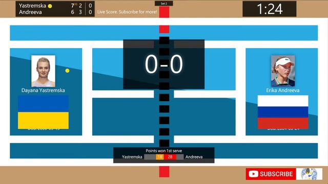 Dayana Yastremska vs. Erika Andreeva - Tennis Score Live | WTA Upper Austria Ladies Linz Open смотреть онлайн