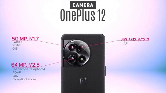 OnePlus Ace 2 Pro Vs OnePlus 12