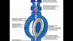 затвор поворотный дисковый межфланцевый ду100