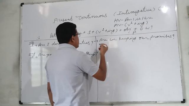 Lesson. 22 present continuous interrogative (?)by B. Lakra spoken & competitive english. смотреть онлайн
