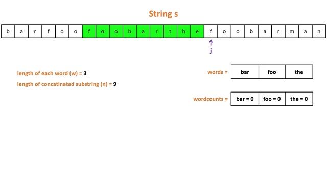 30. Substring with Concatenation of All Words - Leetcode | Java & C++ | Hard | Algorithm | DSA смотреть онлайн