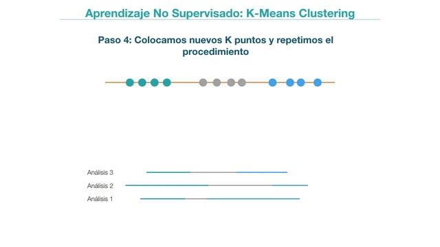 APRENDIZAJE NO SUPERVISADO: K. MEANS CLUSTERING | #15 Curso de Introducción a Machine Learning смотреть онлайн