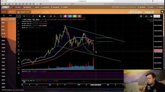 БИТКОИН УПАЛ НИЖЕ 10000 . ЧТО БУДЕТ С НИМ ДАЛЬШЕ? смотреть онлайн