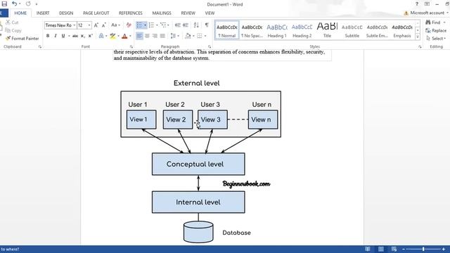 Database and SQL Basic || Three Level of Architecture of DBMS смотреть онлайн