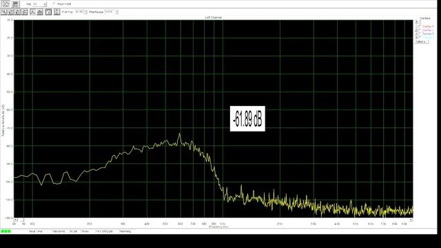 Радиоприемники. MDS и чувствительность. Radio Receivers. MDS And Sensitivity.