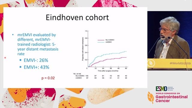 Rectal Cancer: How to Prevent Local Recurrence in Enlarged Lymph Nodes смотреть онлайн