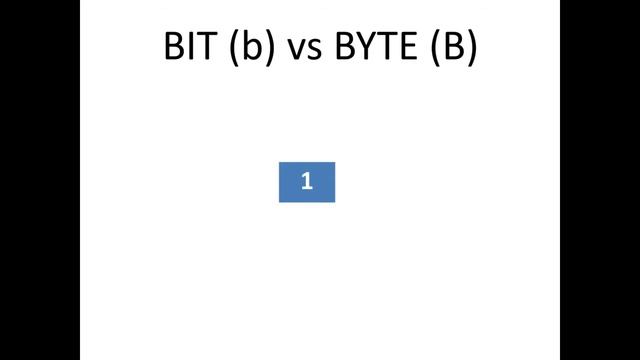 Bits e Bytes na Computação - Explicação Rápida e Simples смотреть онлайн