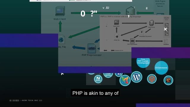How PHP works on your website смотреть онлайн