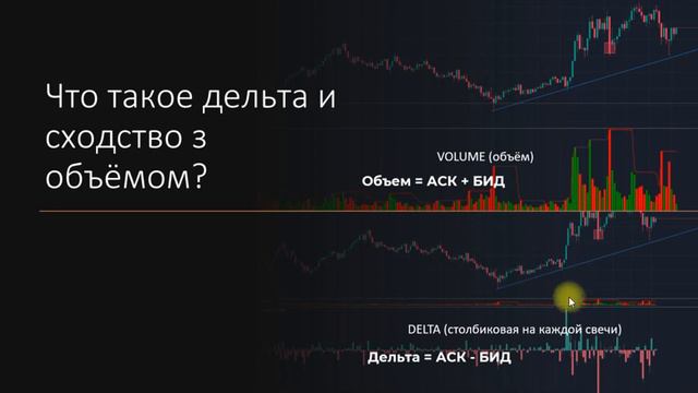 Дельта и ее применение в трейдинге смотреть онлайн