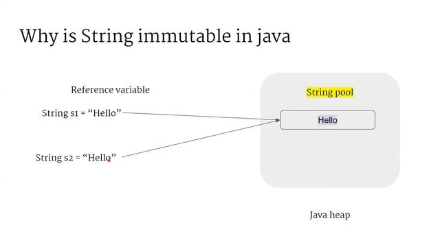 why is string immutable in java | top java interview questions - part 5 смотреть онлайн