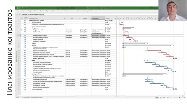 Планирование контрактов в проекте смотреть онлайн