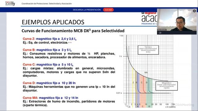 Webinar Coordinación de Protecciones Selectividad y Asociación - 11/09/2023 смотреть онлайн