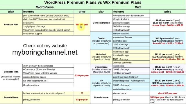 WordPress vs Wix 2016 смотреть онлайн