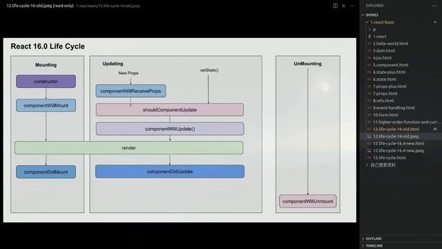 React Tutorial - 12.life cycle -- old version (16) смотреть онлайн