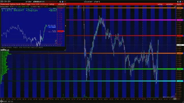 Курс трейдинга для начинающих. Сделка трейдера, фунт. Сигналы форекс. смотреть онлайн