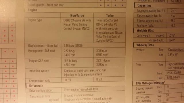 300zx TT Automatic vs. Manual HP смотреть онлайн
