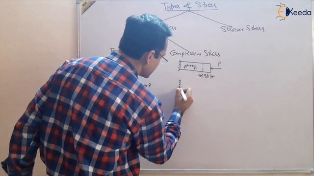 Understanding Types Of Stress And Strains : Essential Concepts In Strength Of Material смотреть онлайн