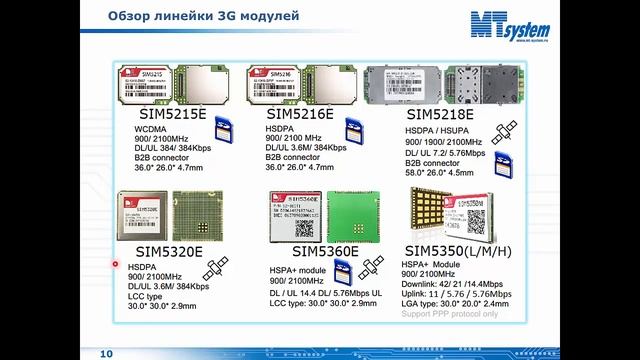 Вебинар МТ-Систем по продукции SIMCom 28/10/2014 смотреть онлайн