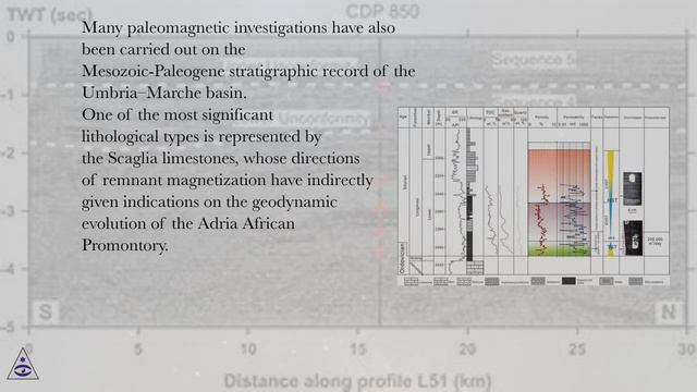 Integrated stratigraphy смотреть онлайн