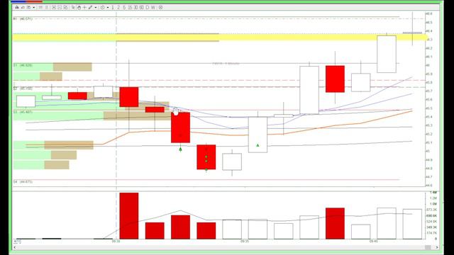 🟢Getting into a trade when strong level is broken - Evan's Day Trade Recap смотреть онлайн