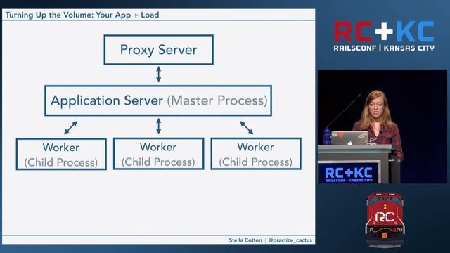 RailsConf 2016 - Site Availability is for Everybody by Stella Cotton смотреть онлайн