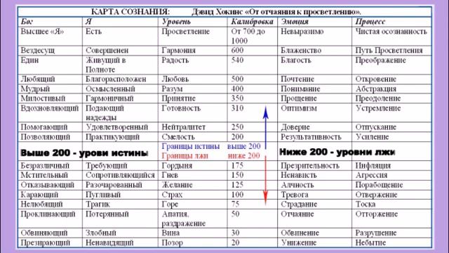 Д Хокинс От отчаяния к Просветлению Часть I Глава 4 ГОРЕ Уровень 75 смотреть онлайн