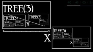 Numbers 0 to Absolute Infinity 3.0 but in 64x speed